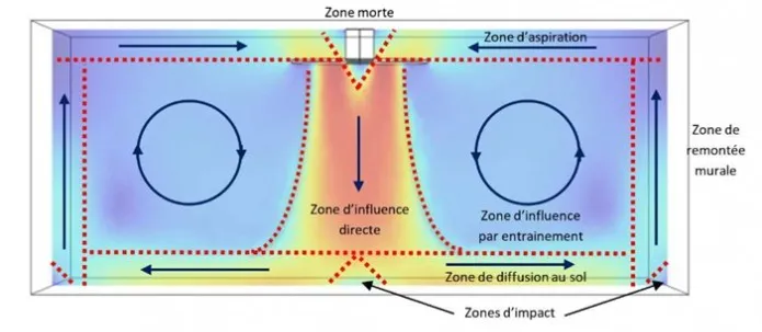 schéma du fonctionnement d'un BAP
