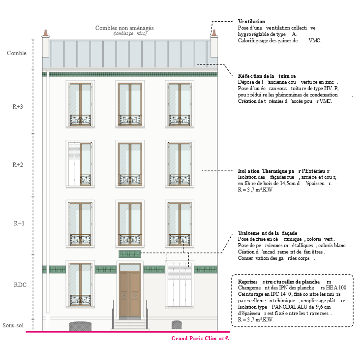 Schéma d'architecte de la rénovation énergétique globale de la copropriété