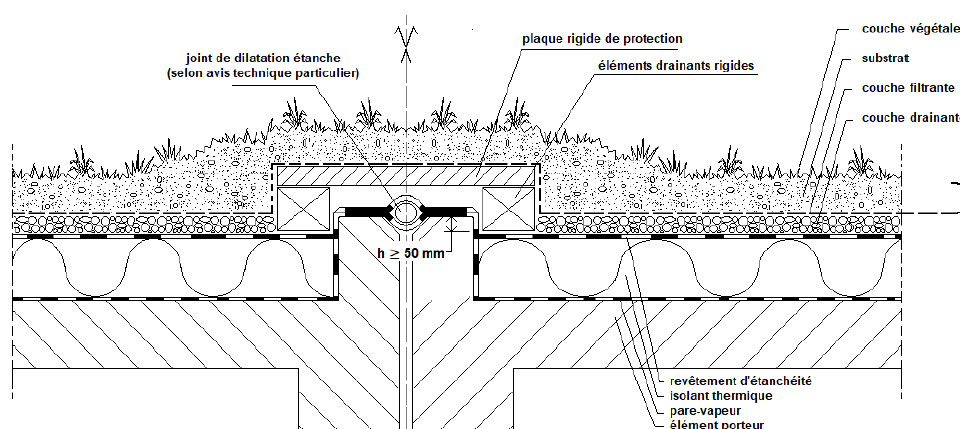 Schéma d'un joint de dilatation 