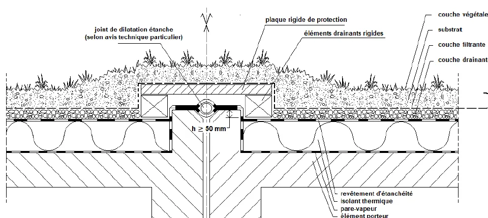Schéma d'un joint de dilatation