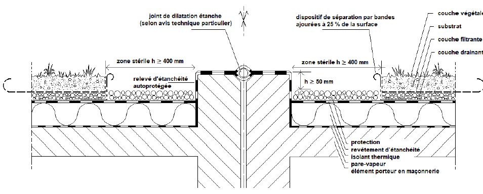 Schéma d'un joint de dilatation apparent dans le cadre d'une végétalisation de toiture